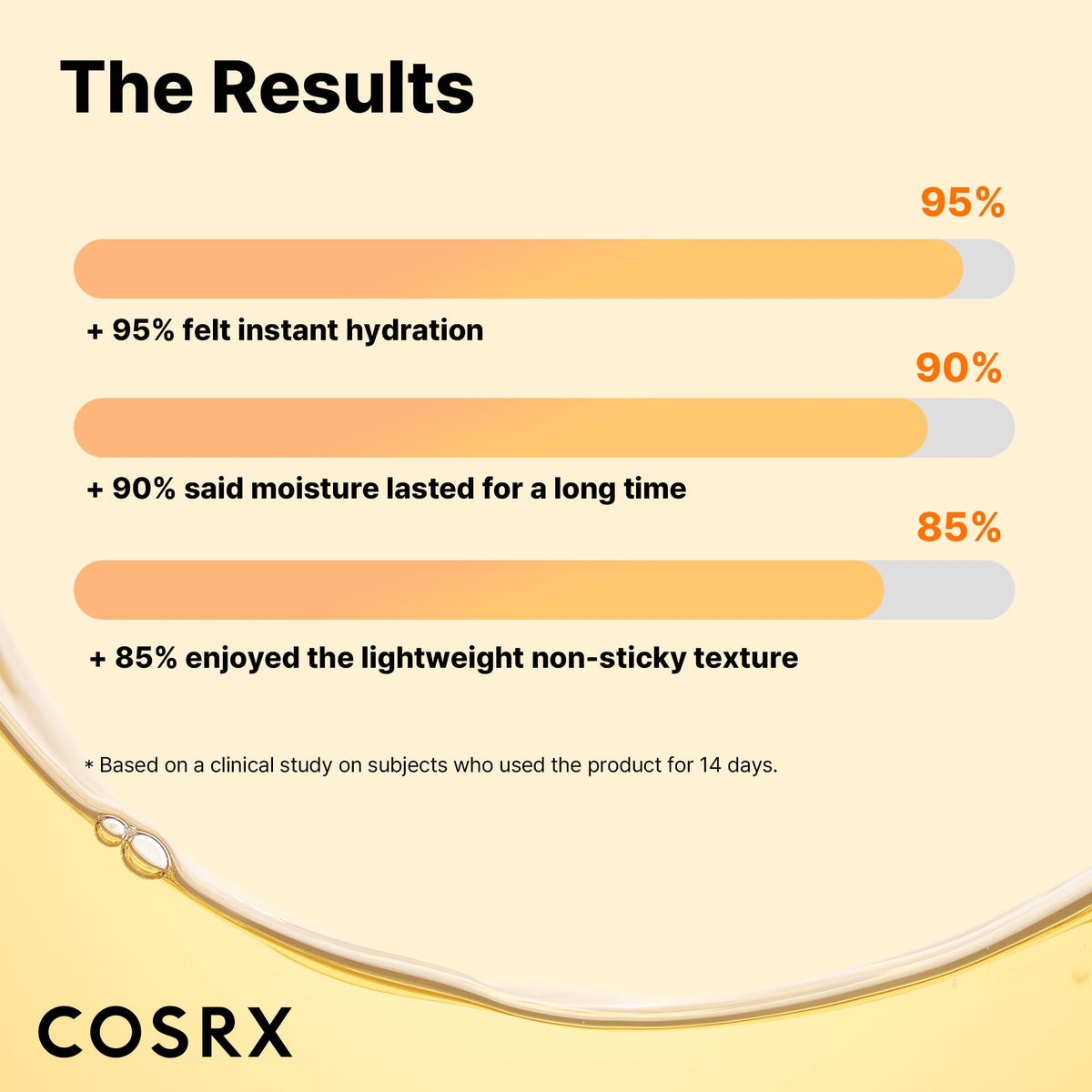 COSRX serum texture close-up highlighting lightweight absorbent gel