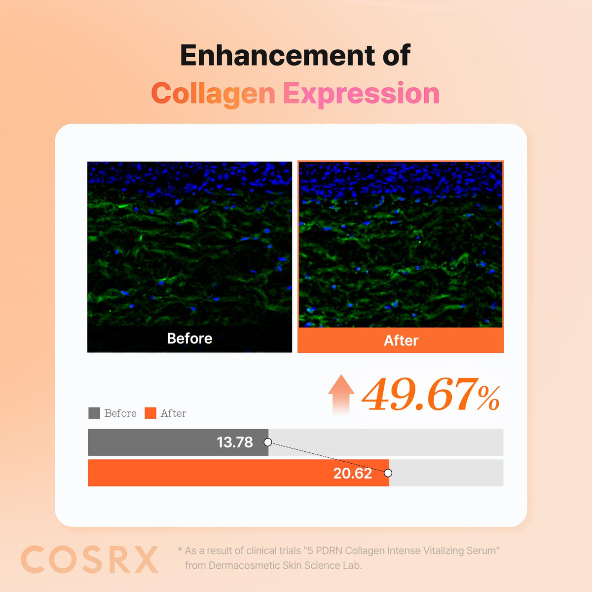 COSRX pump action application demonstrating easy daily use benefit