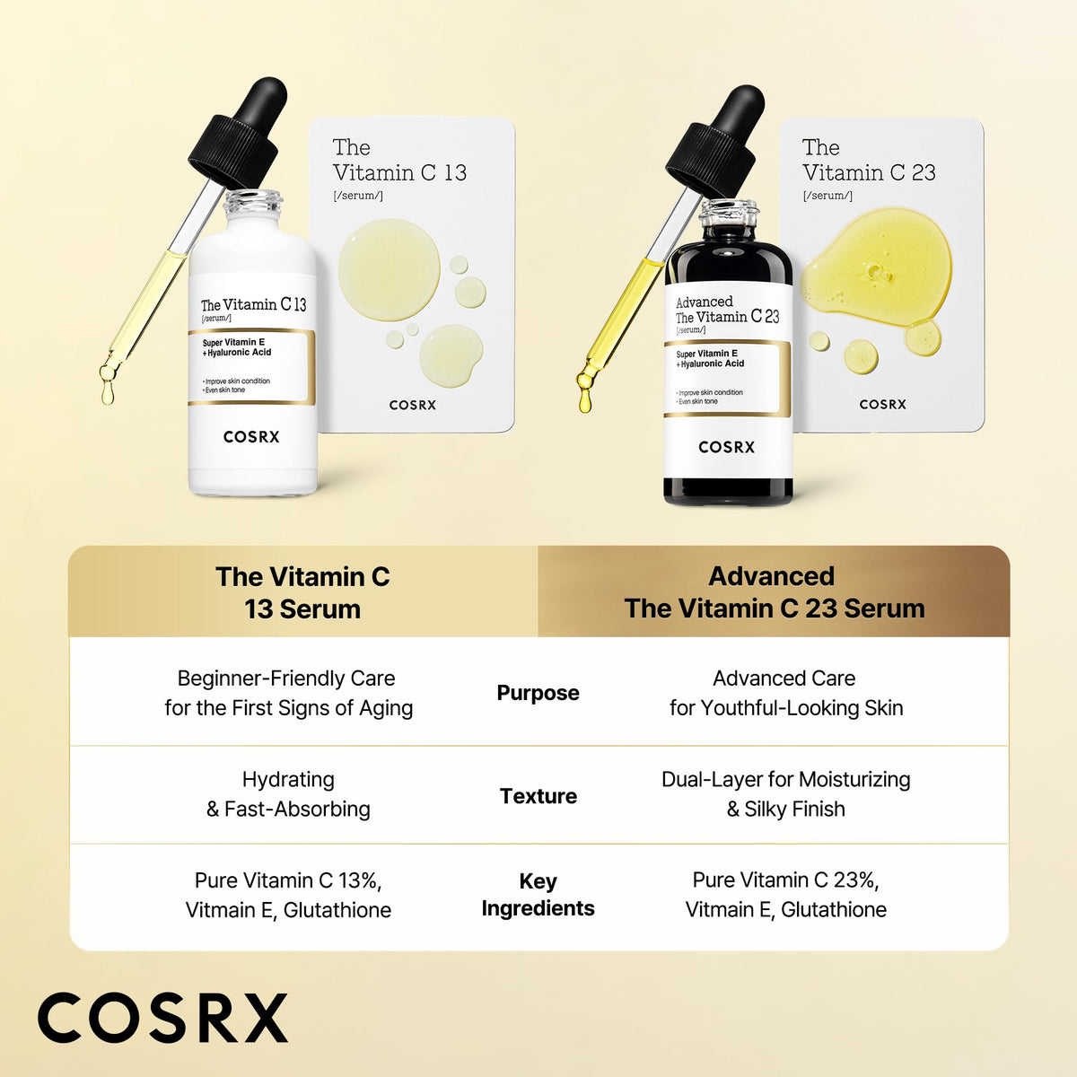 COSRX 0.67 oz bottle in hand showing compact travel-friendly size