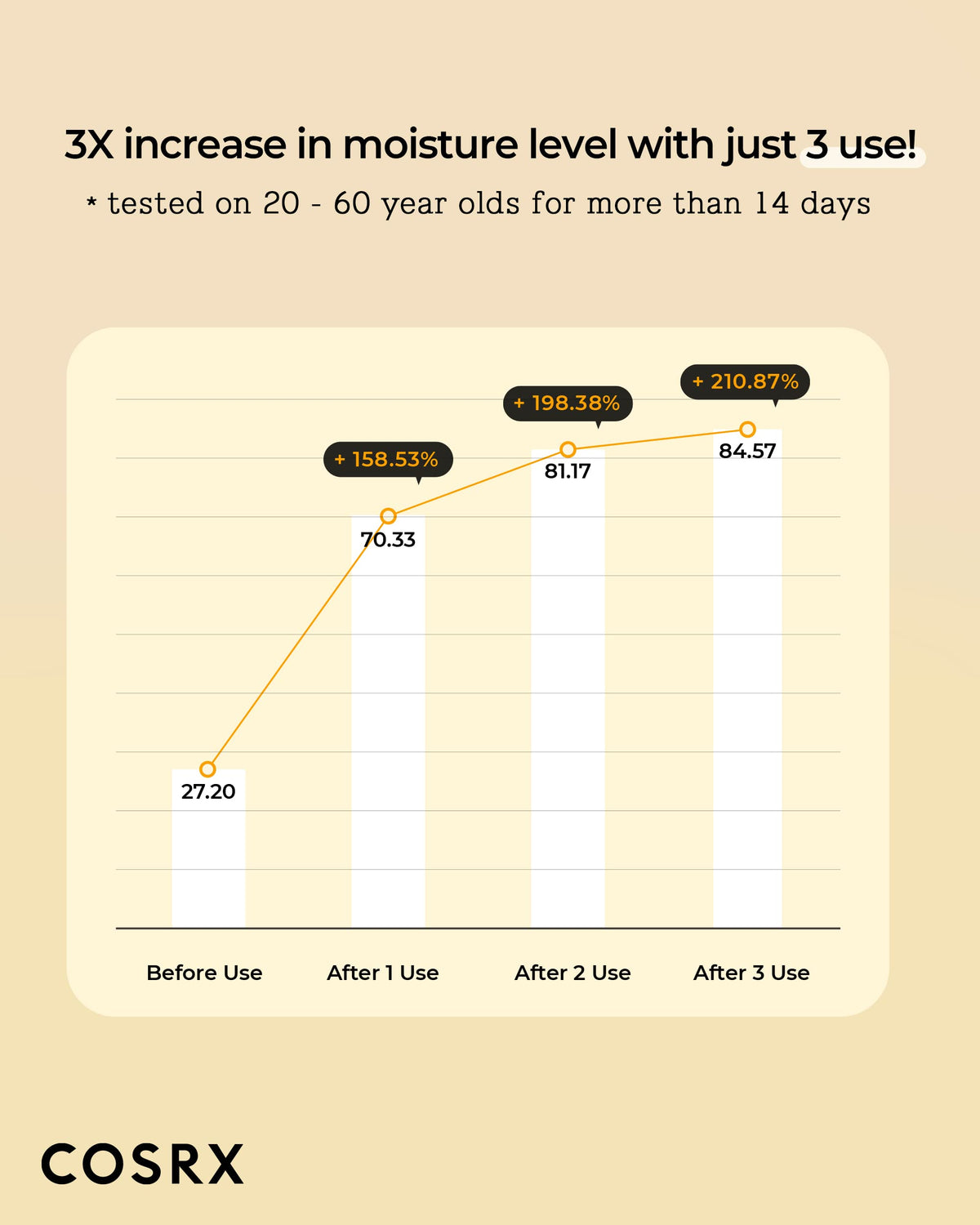 COSRX toner on cotton pad ready for gentle application and quick absorption