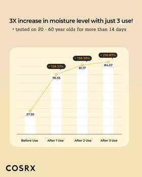 COSRX toner on cotton pad ready for gentle application and quick absorption
