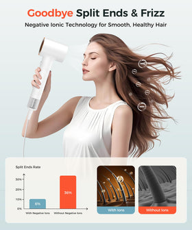 Cosy Companions hair dryer with diffuser attached styling curly hair — enhances volume