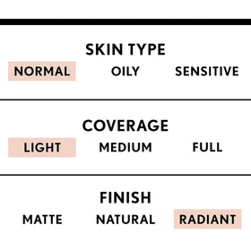 COVERGIRL swatch of BB cream texture highlighting smooth, hydrating finish