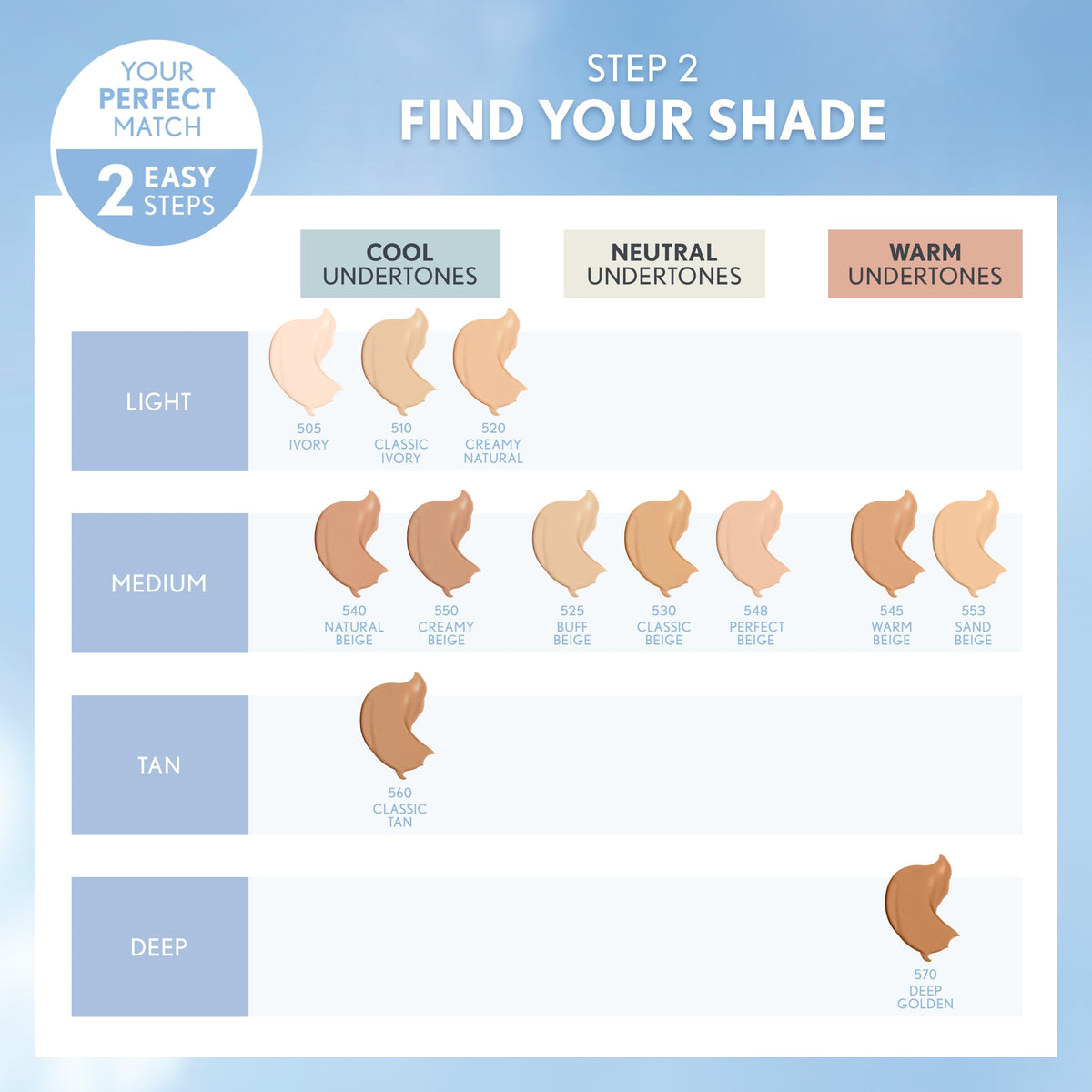 COVERGIRL application close-up demonstrating seamless finish and reduced shine benefit