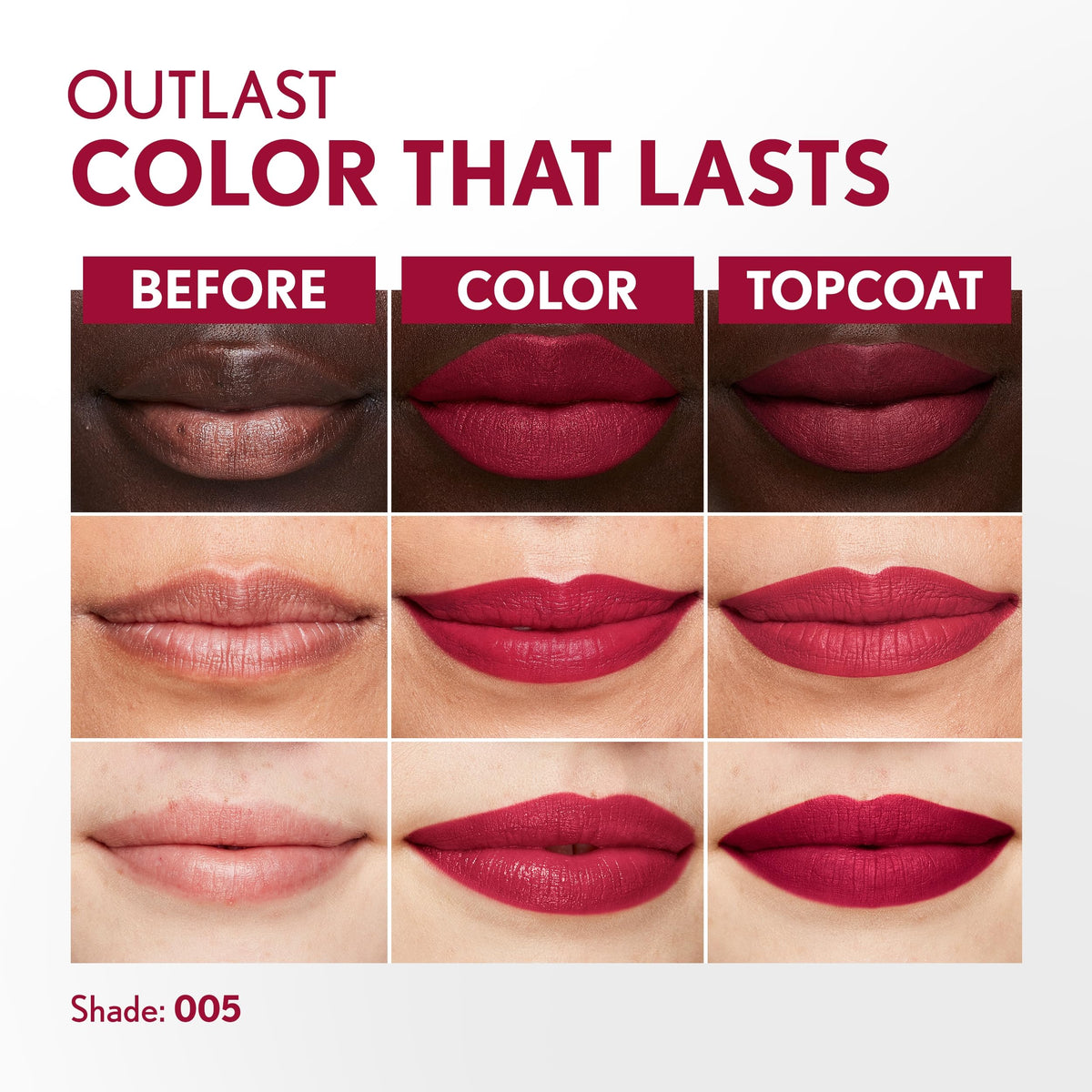 COVERGIRL topcoat texture close-up illustrating glossy, moisturizing finish benefit