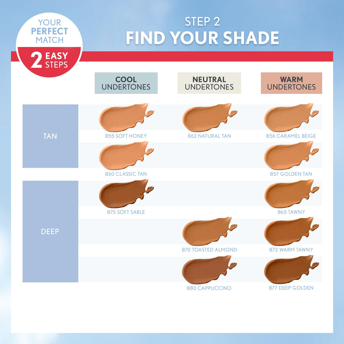 Covergirl Outlast shade range laid out to show 21 options for better matching