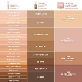 COVERGIRL bottle labeled 30 Light Medium to show the specific shade