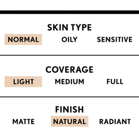 COVERGIRL truBLEND close-up texture swatch highlighting smooth blendability