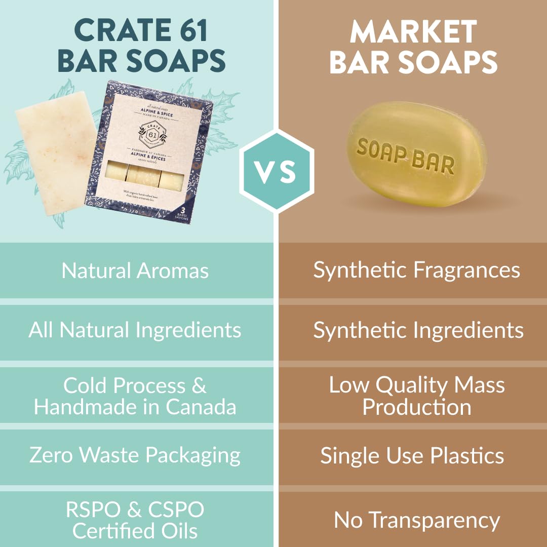 Crate 61 Organics ingredient flatlay with oils, clays, and botanicals for transparency