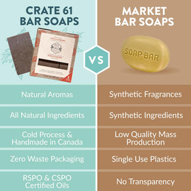 Crate 61 Organics soap held in hand to show compact, travel-friendly size