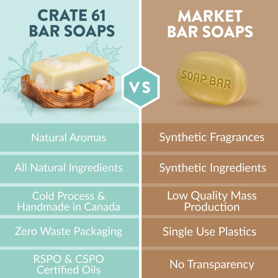 Crate 61 Organics soaps styled on bathroom shelf illustrating eco-friendly bath décor benefit