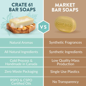 Crate 61 Organics soaps styled on bathroom shelf illustrating eco-friendly bath décor benefit