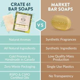 Crate 61 label and ingredient list displaying plant-based oils and transparency benefit