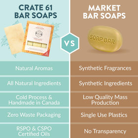 Crate 61 Organics rich lather in hand demonstrating gentle cleansing and hydration