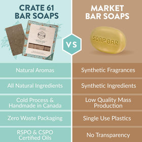 Crate 61 Organics ingredients flatlay showing natural plant oils