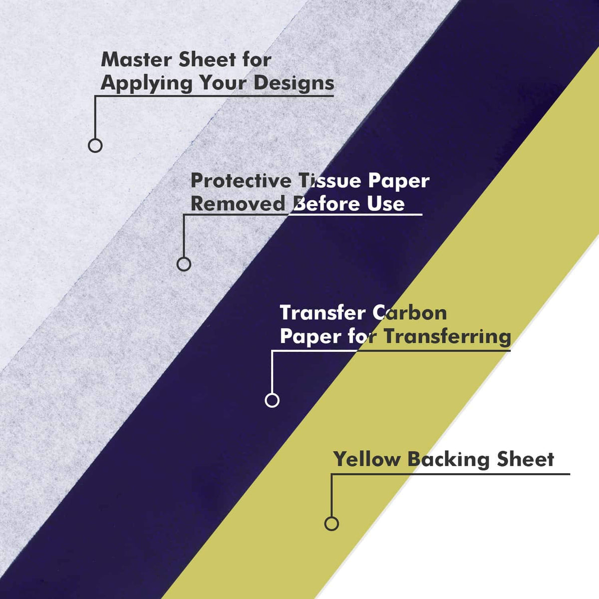cridoz sheet being fed into a thermal copier for fast stencil production