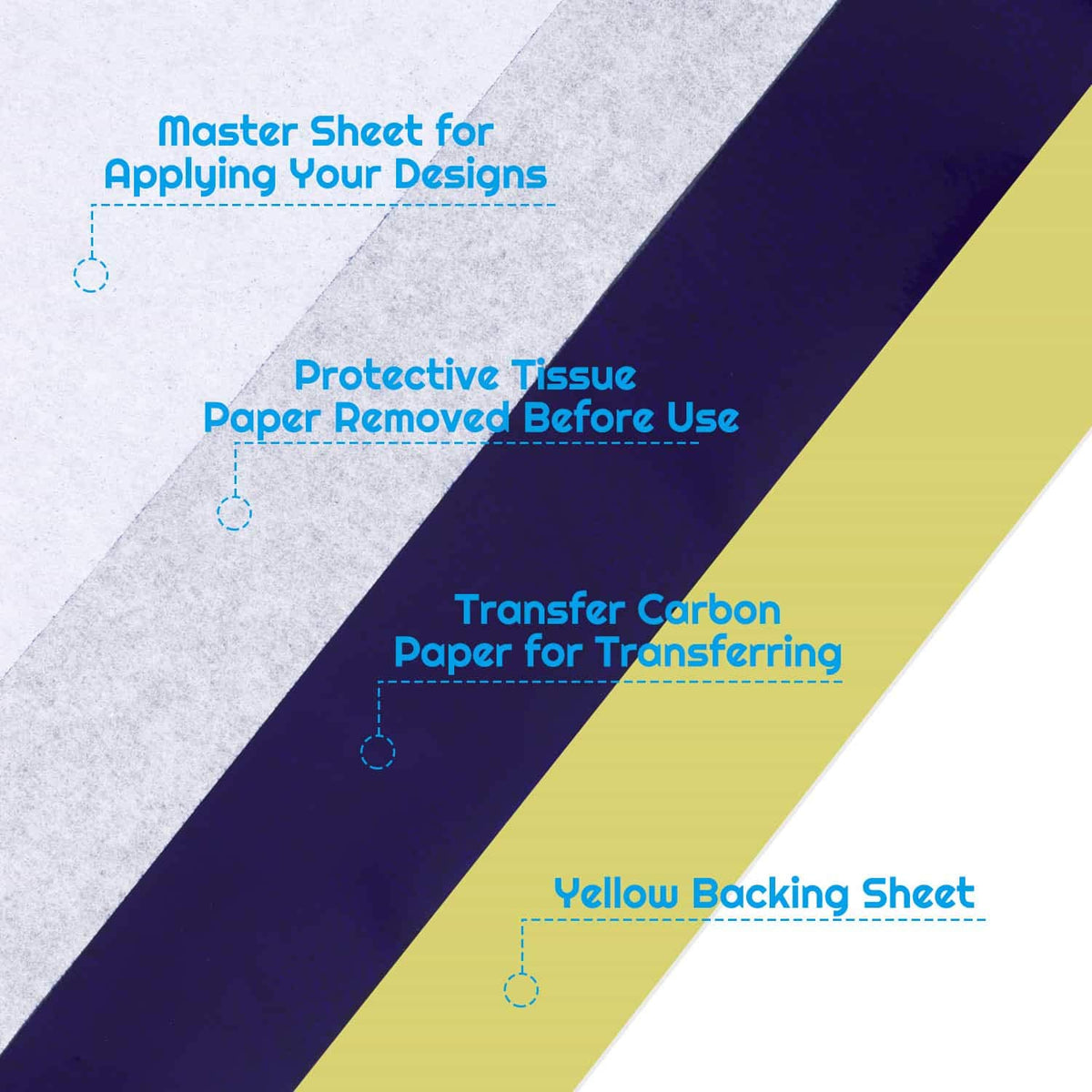 cridoz close-up of four-layer sheet construction for accurate transfers
