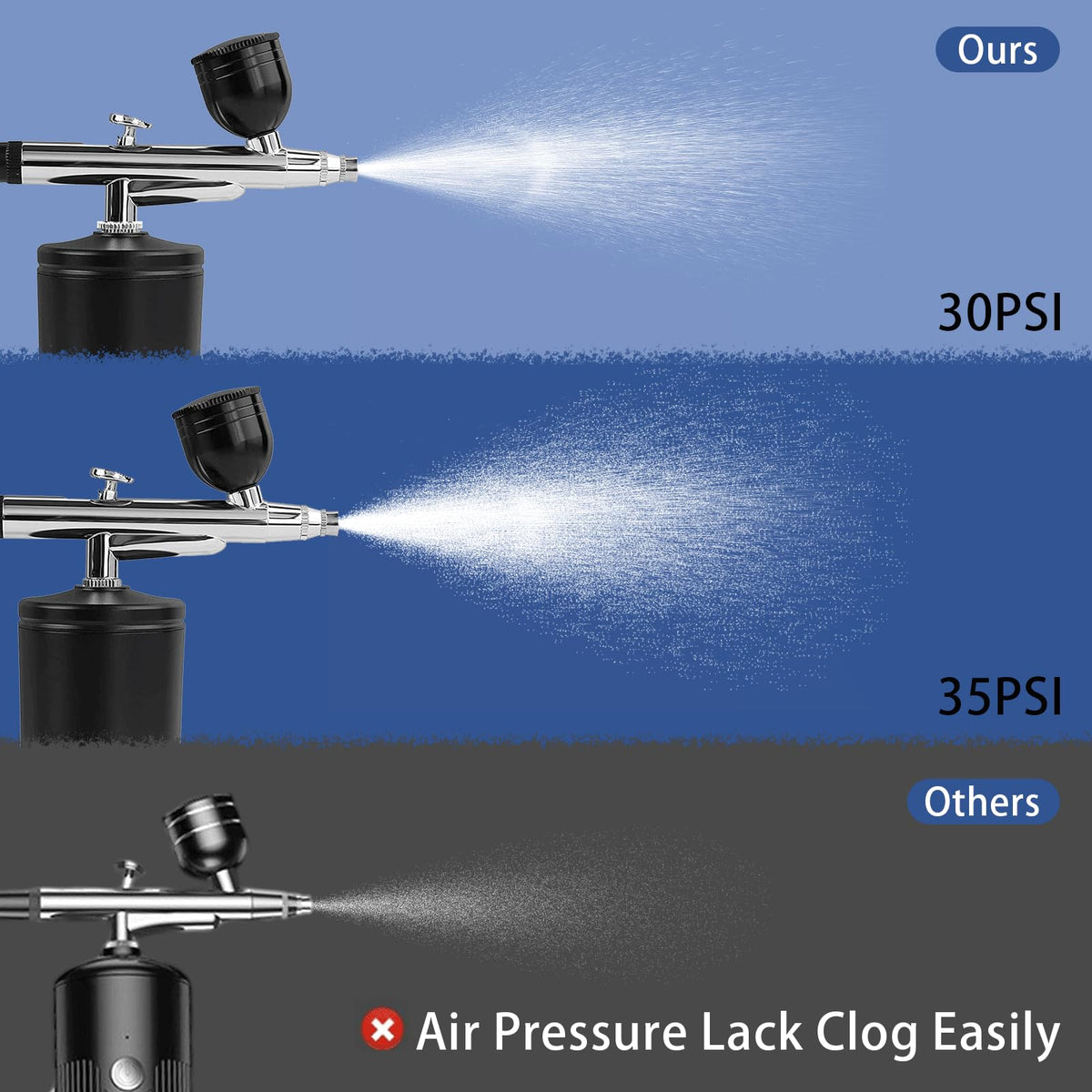 crpen model painting scene with compressor conveying steady airflow and consistency benefit