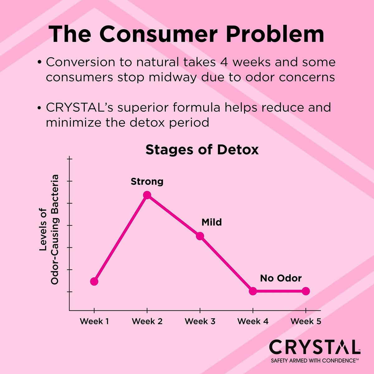 Crystal Essence label close-up showing clean ingredients and transparency