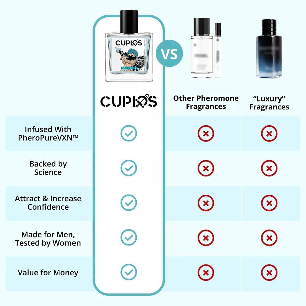 Cupids Hypnosis 2.0 applied to wrist demonstrating easy use and confident scent