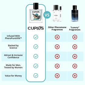 Cupids Hypnosis 2.0 applied to wrist demonstrating easy use and confident scent