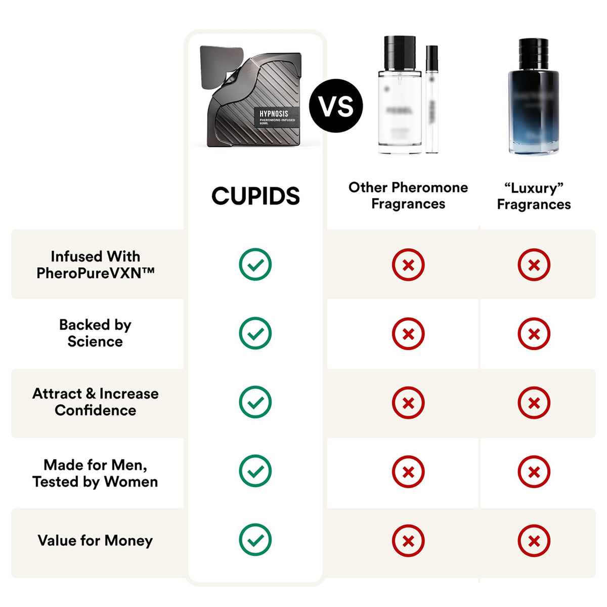 Cupids being sprayed on a wrist demonstrating quick application and lasting wear