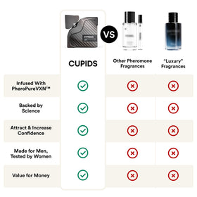 Cupids being sprayed on a wrist demonstrating quick application and lasting wear