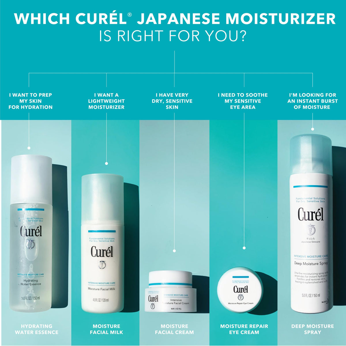 Curel applied on forearm to demonstrate all-over body moisturization and smoothness