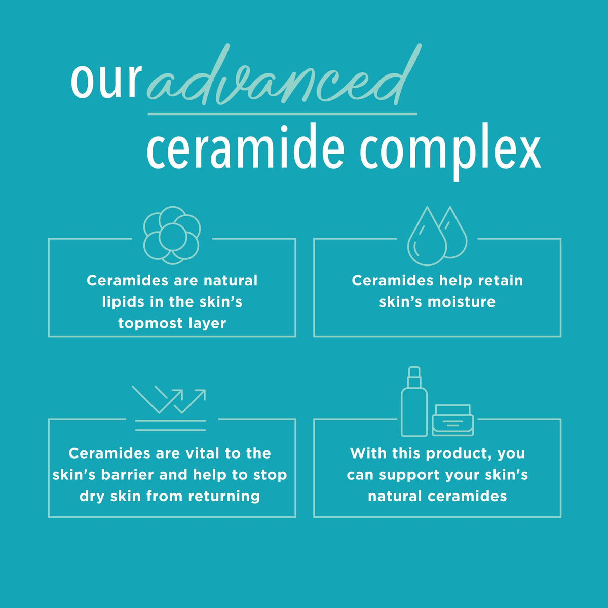 Curel label close-up highlighting Advanced Ceramide Complex for barrier repair