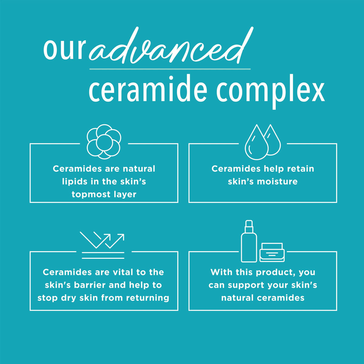 Curel back label showing ingredients and ceramide-focused benefits