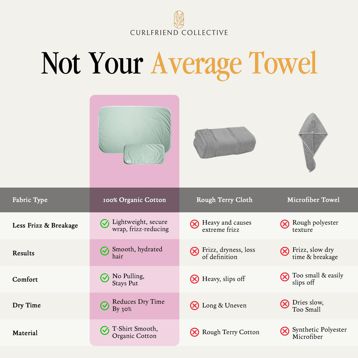 Curlfriend Collective XL and Mini side-by-side showing scale and versatile use benefit