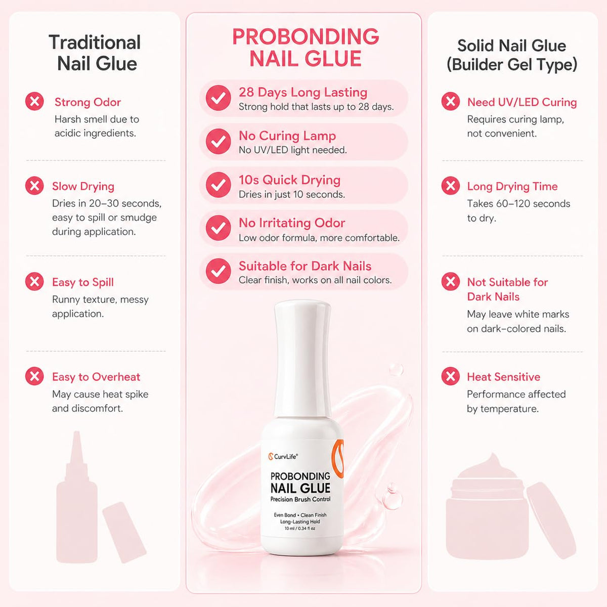 CurvLife ProBonding in salon-style setting showing neat press-on manicure results