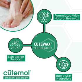 Cutemol used on heel showing improved skin texture and reduced cracking