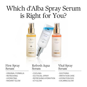 d'alba Piedmont mist on vanity illustrating everyday glowing routine