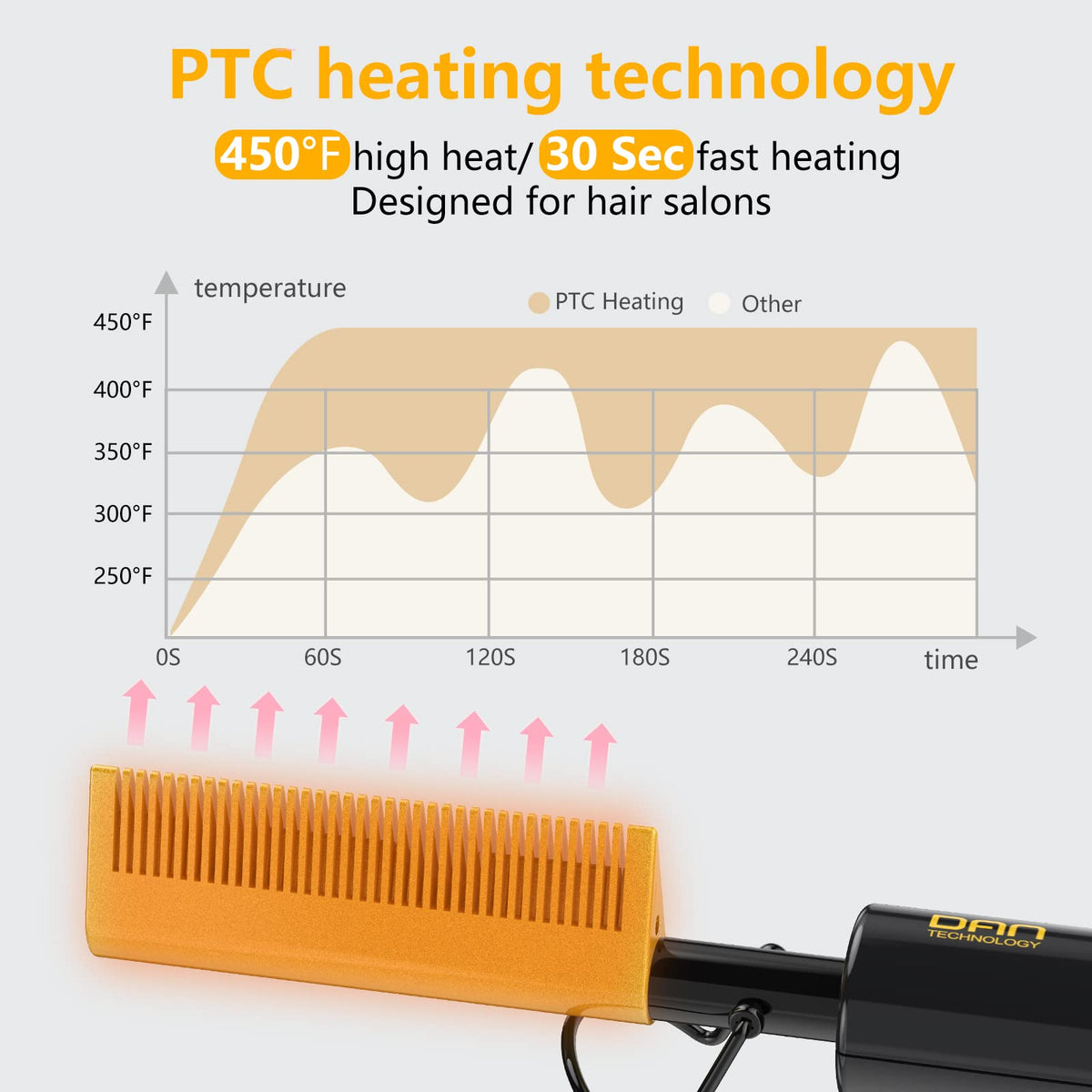 DAN Technology hot comb styling a wig showing smooth roots and quick results