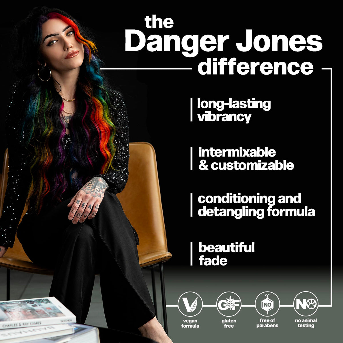 Danger Jones product size and contents displayed to show amount and usage