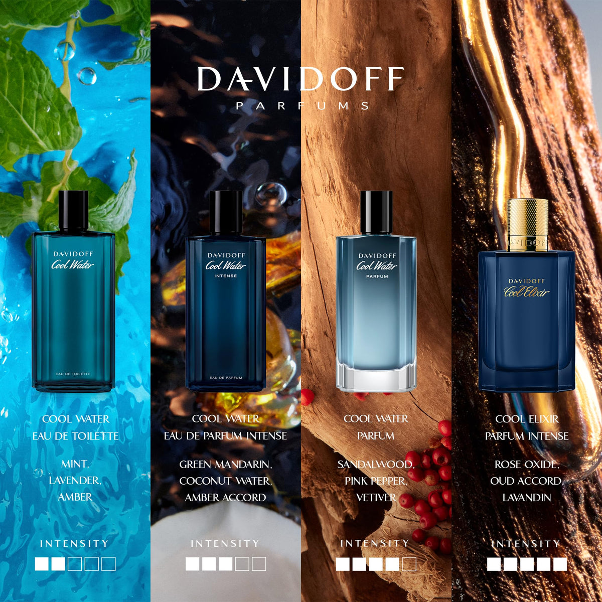Davidoff Cool Water close-up of liquid clarity showing quality and freshness