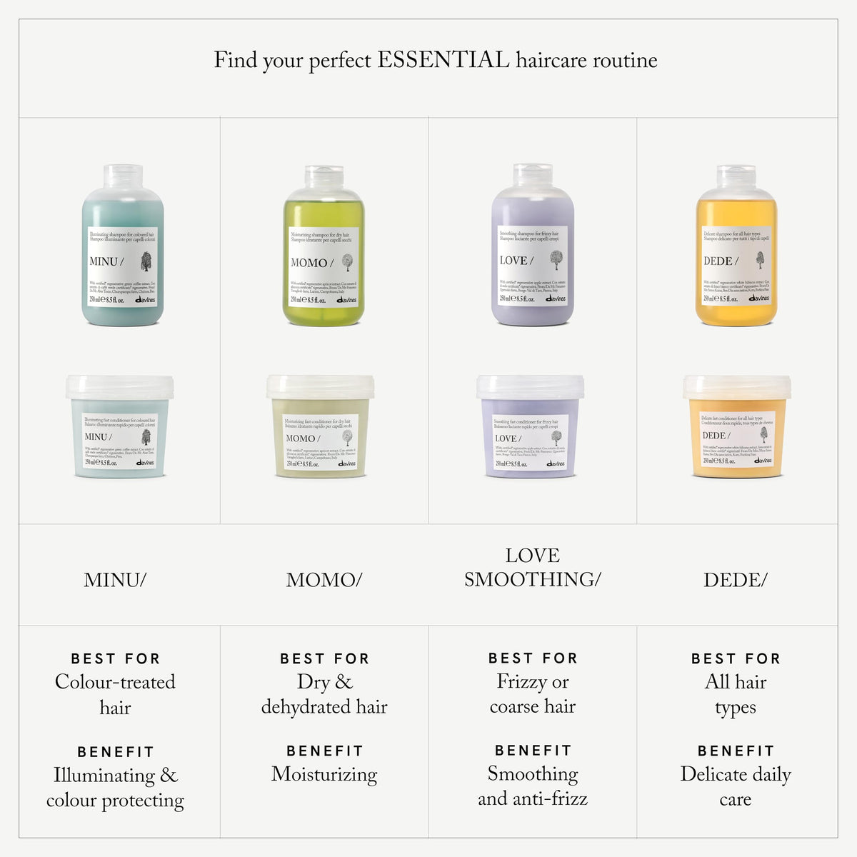 Davines packaging and box display indicating premium presentation