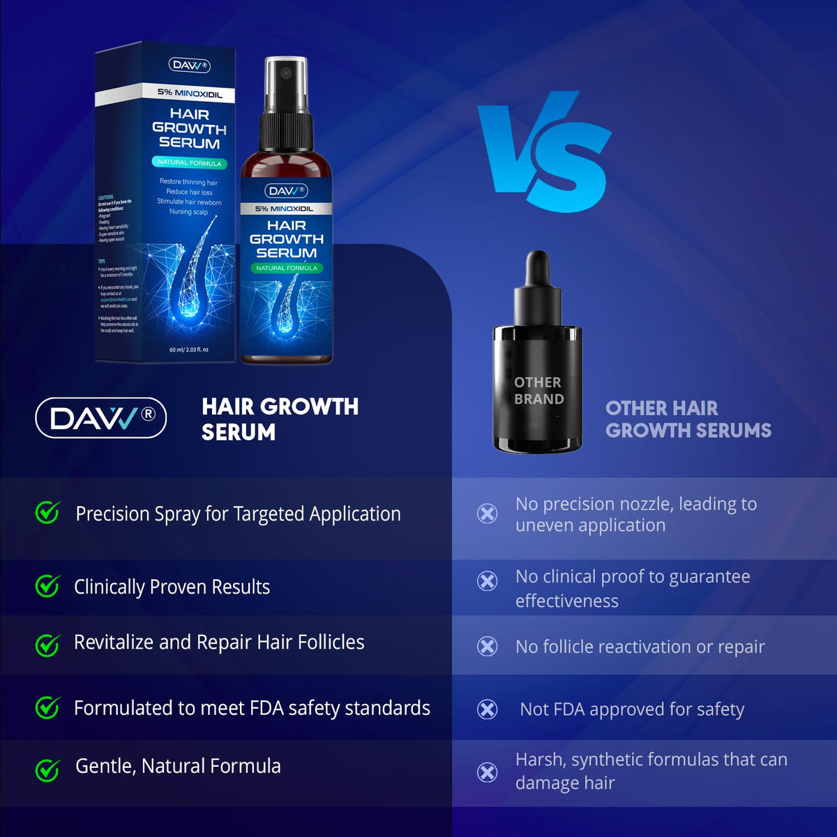 DAVV dropper applying solution to the scalp for targeted coverage and precise dosing