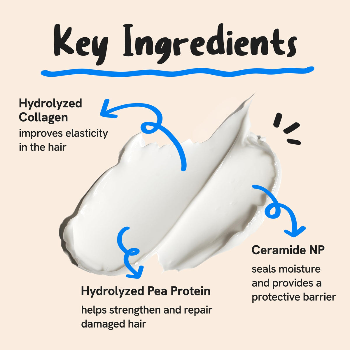 DEAR HAIR collage of collagen and pea protein, highlights strengthening benefit