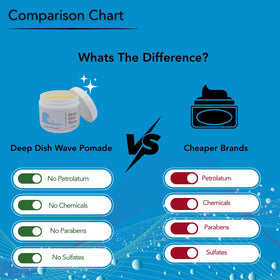 Deep Dish Wave close-up label showing natural ingredients and quality assurance