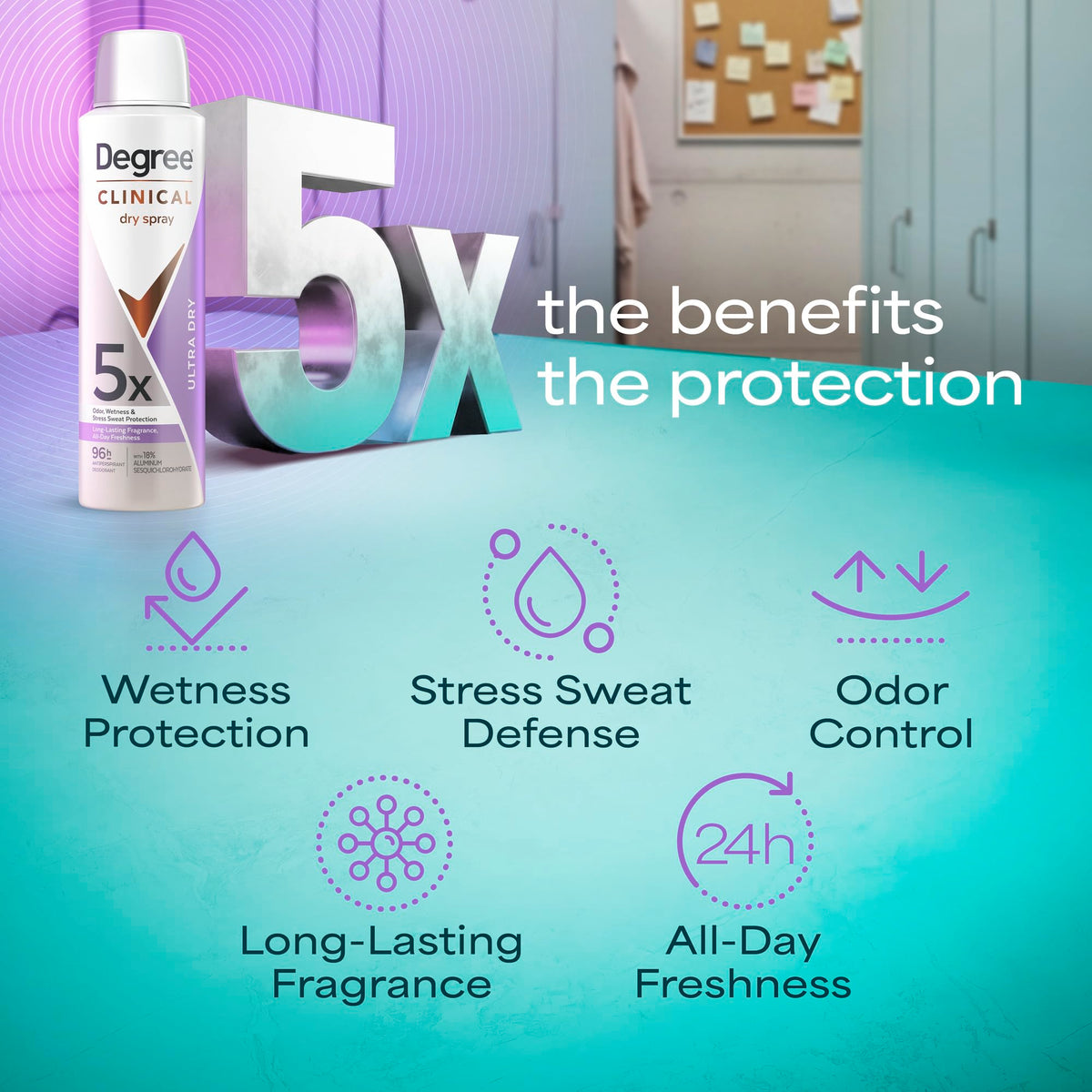 Degree Clinical 5X texture on skin showing quick absorb and non-sticky finish