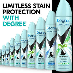 Degree UltraClear close-up nozzle detail demonstrating precise spray control