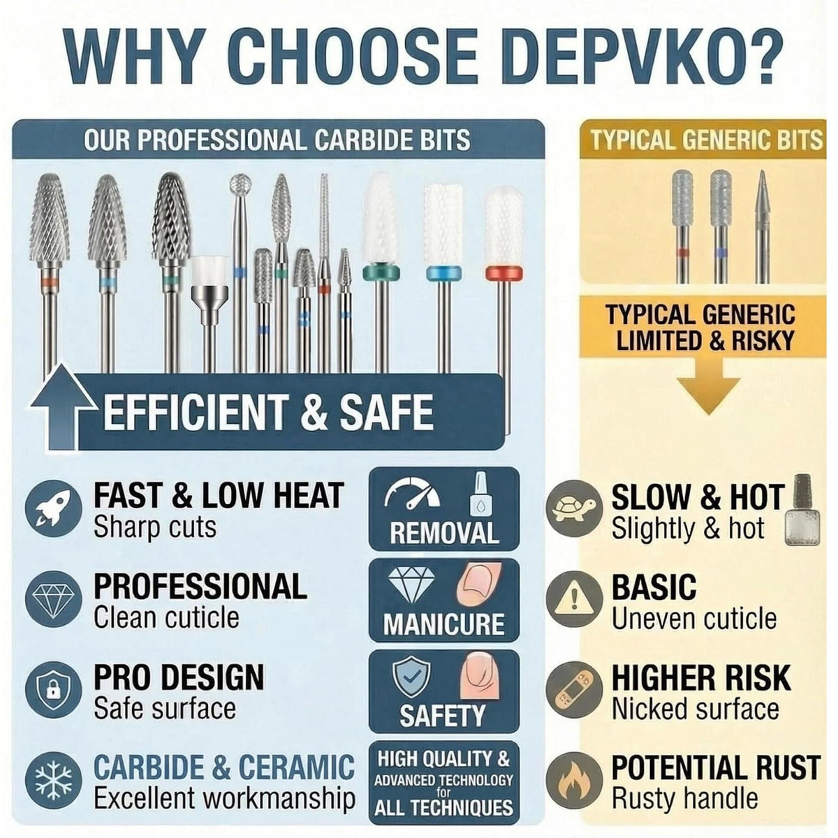 Depvko tungsten carbide bit close-up showing durable cutting edge for fast removal