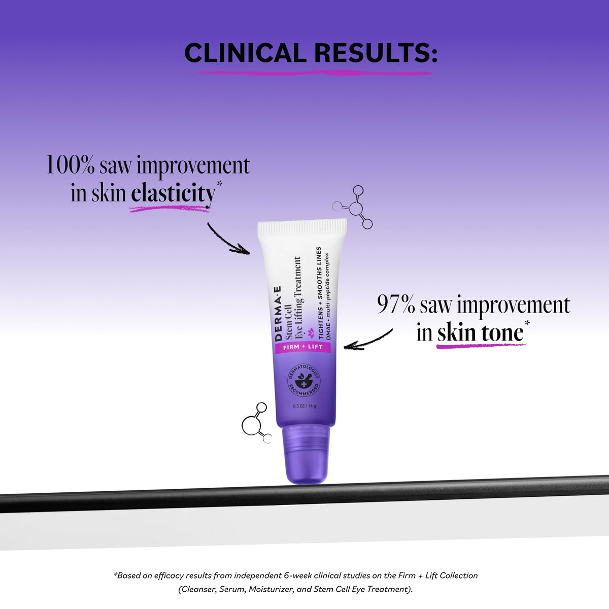 Derma E jar open to reveal lightweight cream texture, illustrates quick absorption