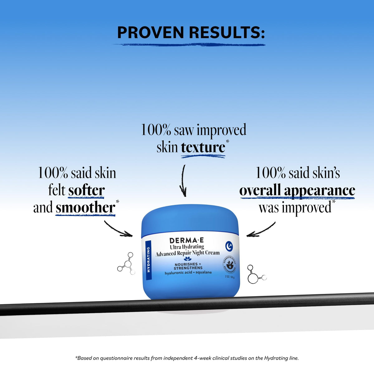 Derma E cream texture close-up demonstrating rich moisturizing feel