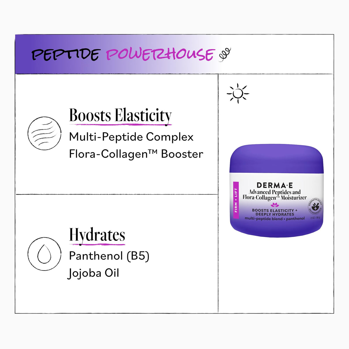 Derma E ingredients visual highlighting Flora-Collagen and peptide benefits