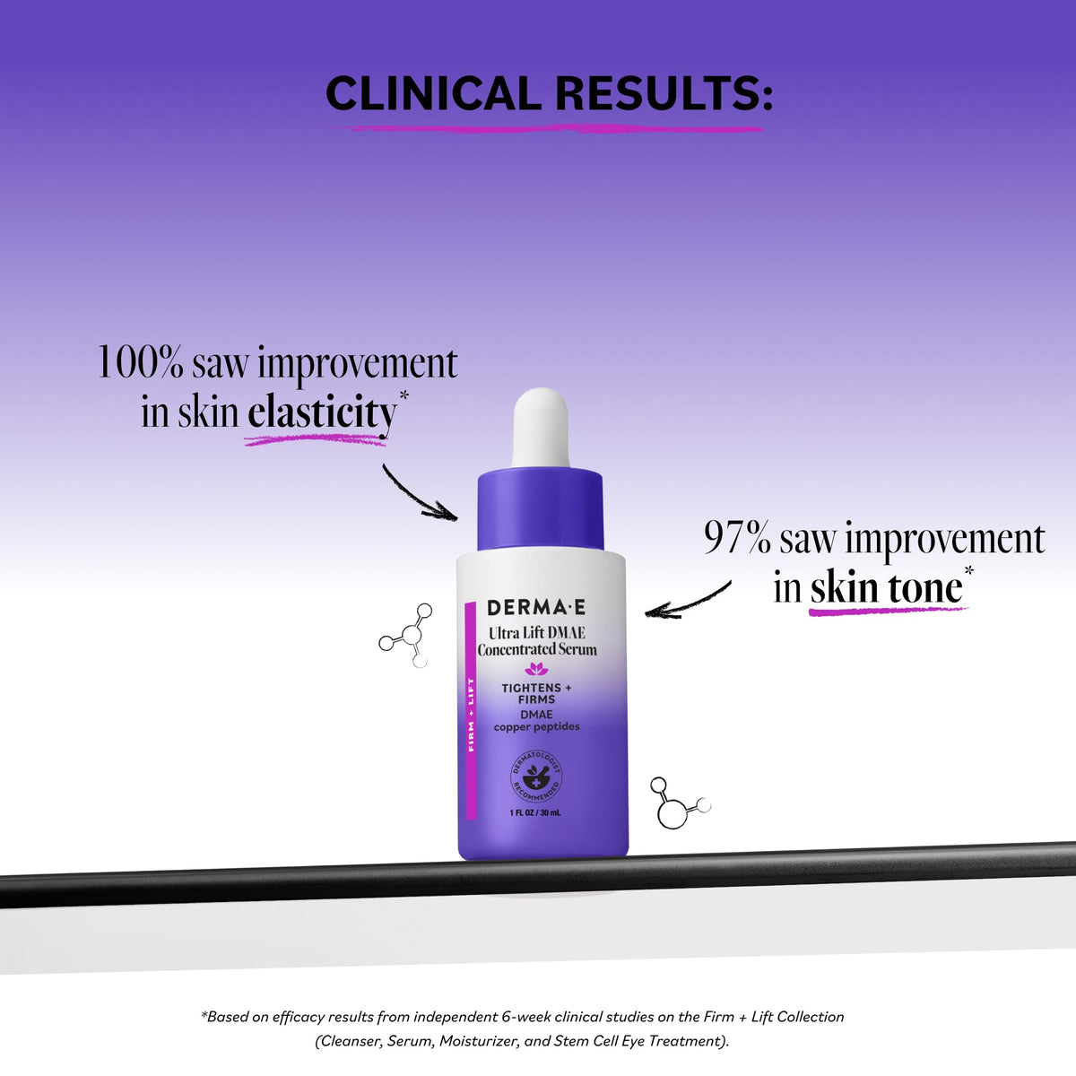 Derma E dropper dispensing Ultra Lift DMAE serum to show lightweight texture