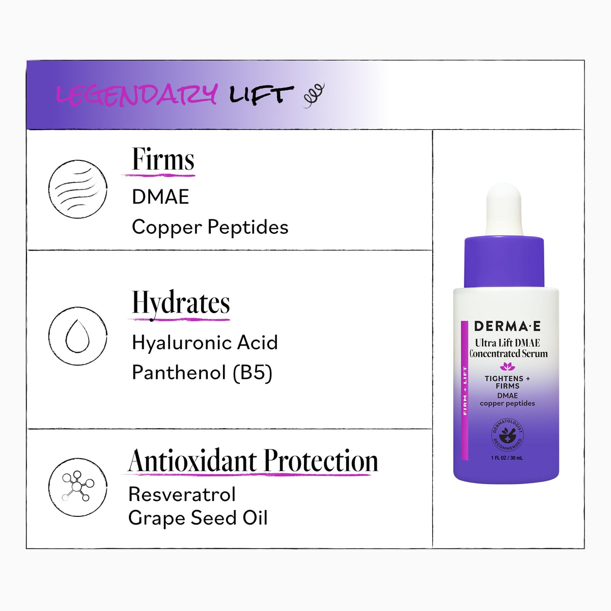 Derma E close-up of Ultra Lift label listing DMAE, copper peptides and resveratrol