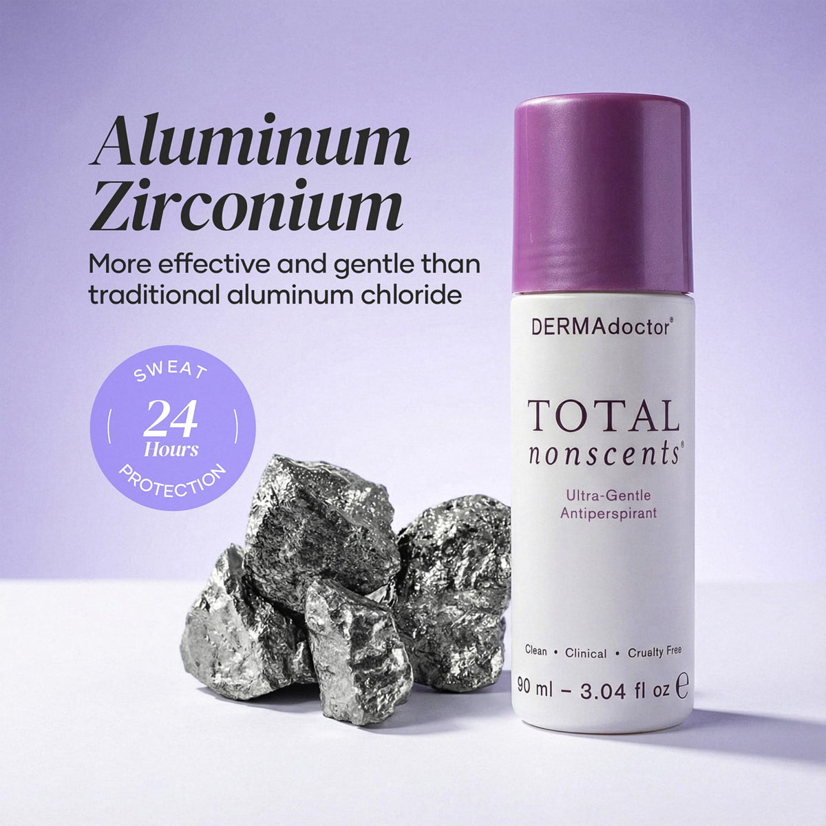 DERMAdoctor active ingredient graphic indicating sweat-control effectiveness